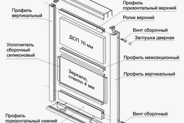 Ссылка на кракен в браузере